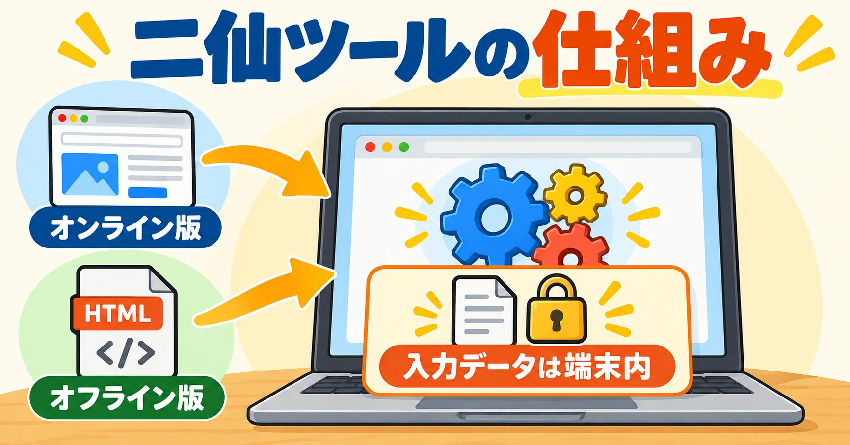 二仙ツールの仕組み。オンライン版とオフライン版のどちらも、ノートパソコンのブラウザの中で処理し、入力データは端末内にとどまります。