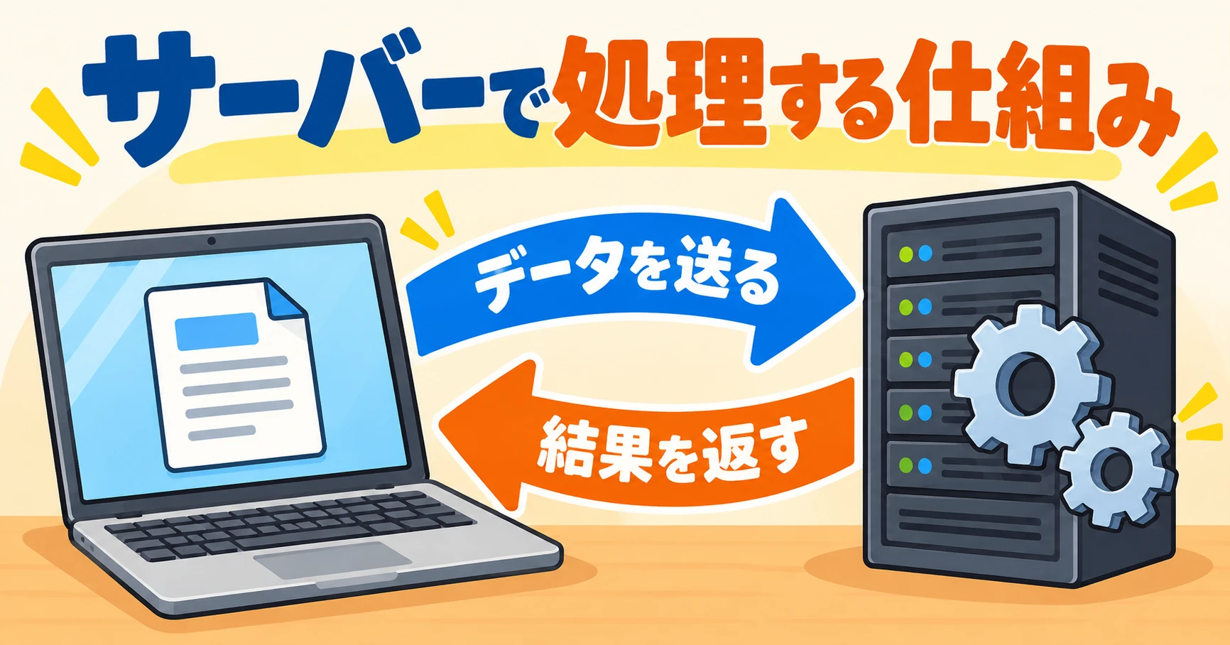 サーバーで処理する仕組み。パソコンからサーバーへデータを送り、サーバーが処理した結果をパソコンへ返します。