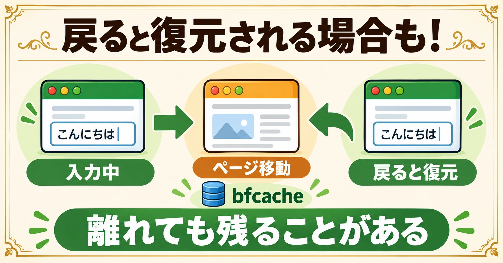 戻ると復元される場合も！入力中の画面からページ移動したあと、戻ると入力内容が復元されています。bfcacheによって、離れても残ることがあります。