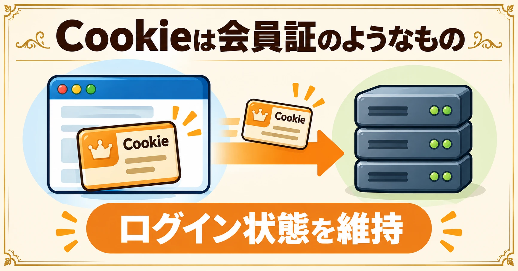 Cookieは会員証のようなもの。ブラウザが会員証のようなCookieをサーバーへ見せて、ログイン状態を維持します。