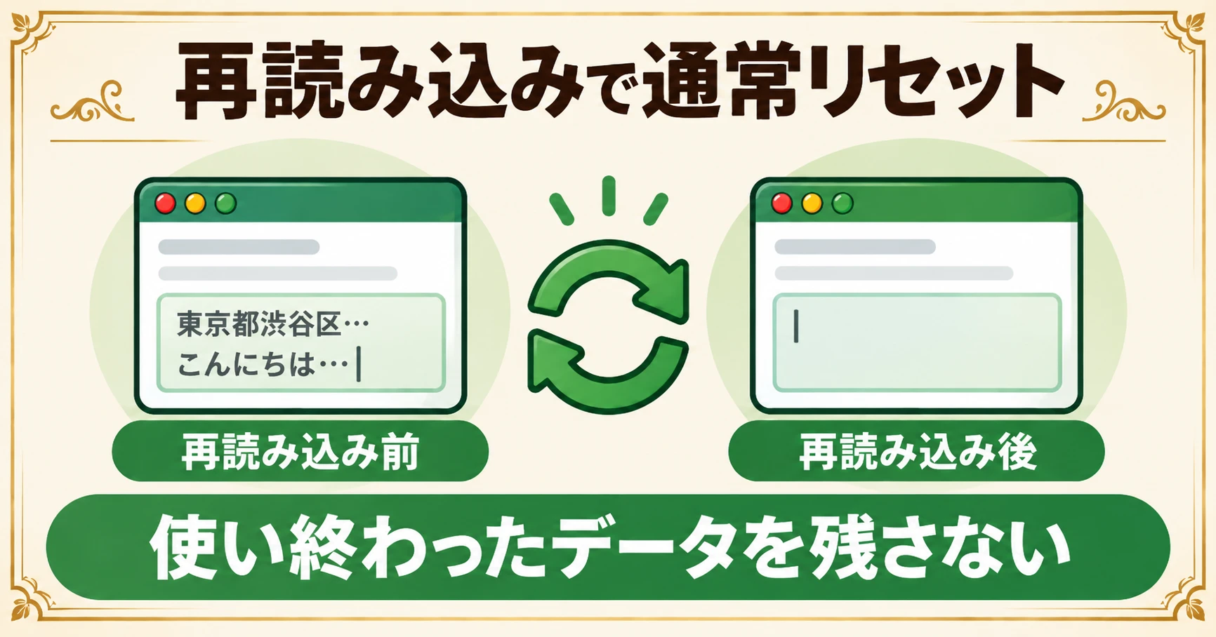 再読み込みで通常リセット。再読み込み前は入力欄に住所や文章が入っていて、再読み込み後は空になっています。使い終わったデータを残さない。