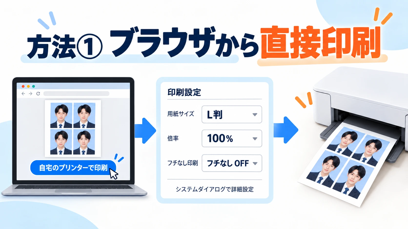 方法① ブラウザから直接印刷。「自宅のプリンターで印刷」を押し、印刷設定で用紙サイズL判・倍率100％・フチなしOFFにしてプリンターで印刷します。